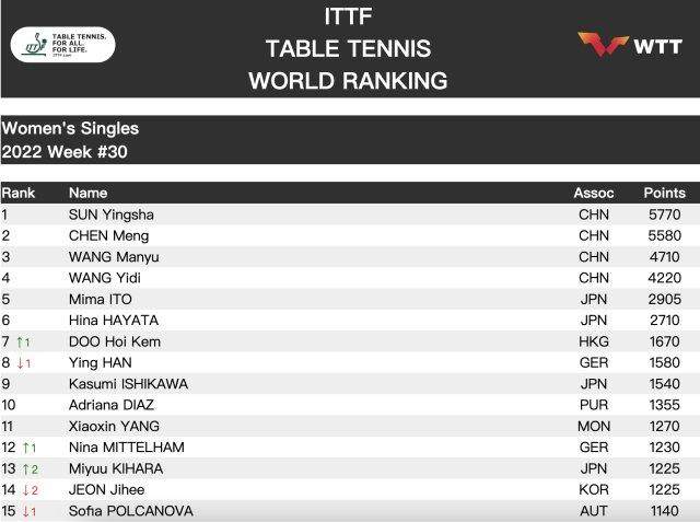 1658848294221082805.jpg sunyingsha.jpg